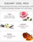 Vanilla Lavender & Musk Essential Oil - 10ml