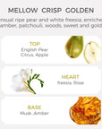 English Pear and Freesia Essential Oil - 10ml - VAUCLUSE